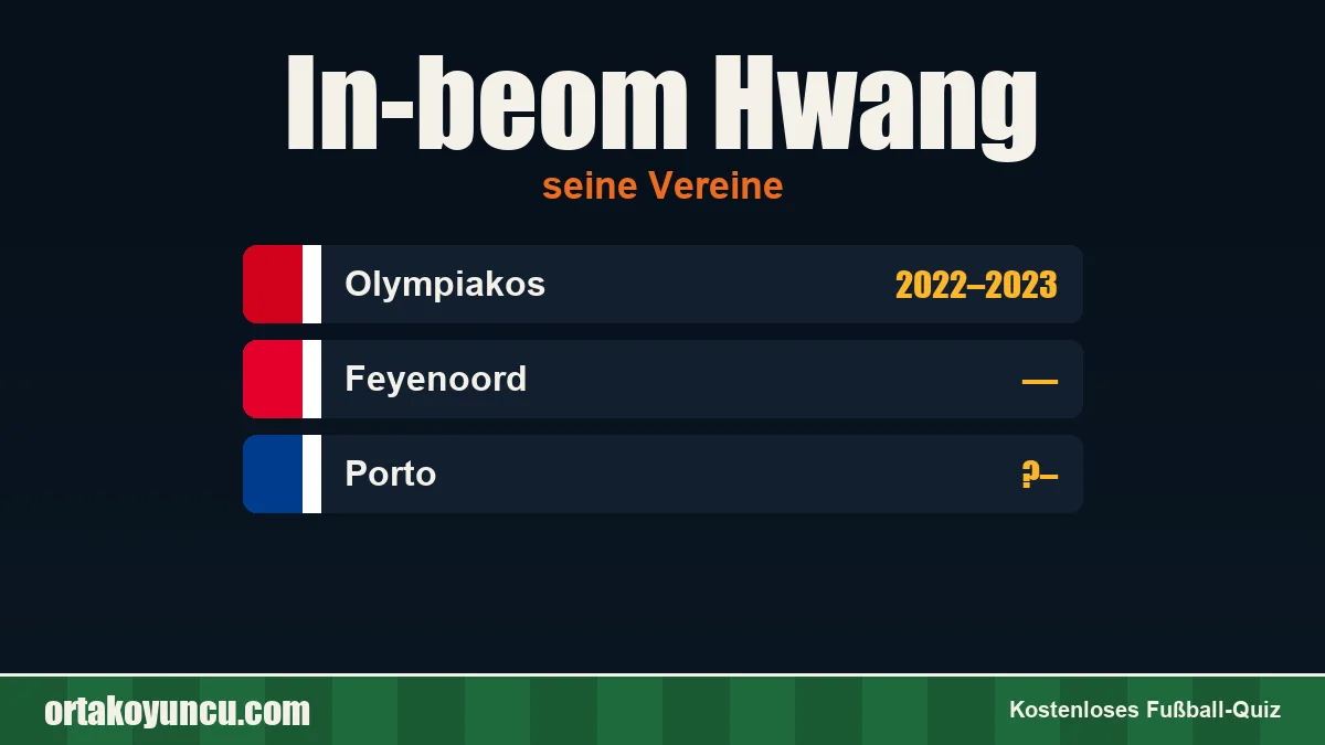 In-beom Hwang: Vereine und Jahre