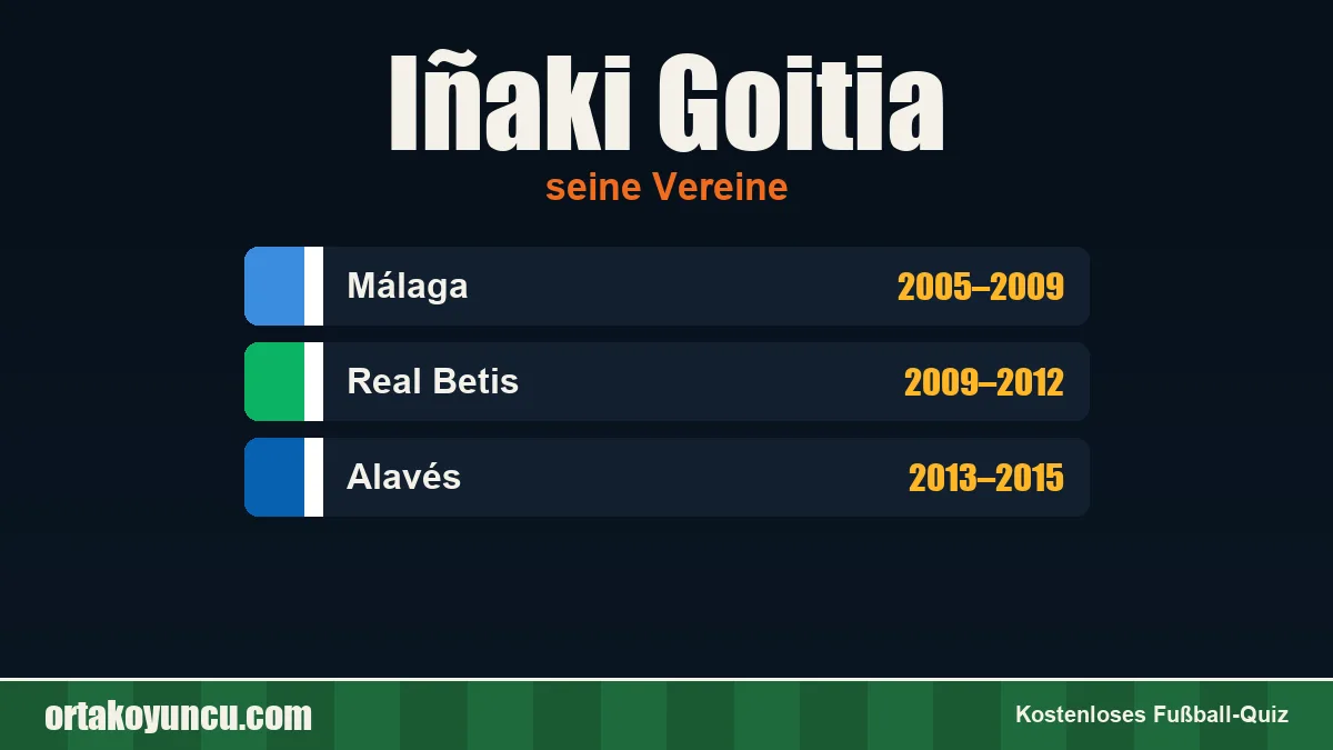Iñaki Goitia: Vereine und Jahre