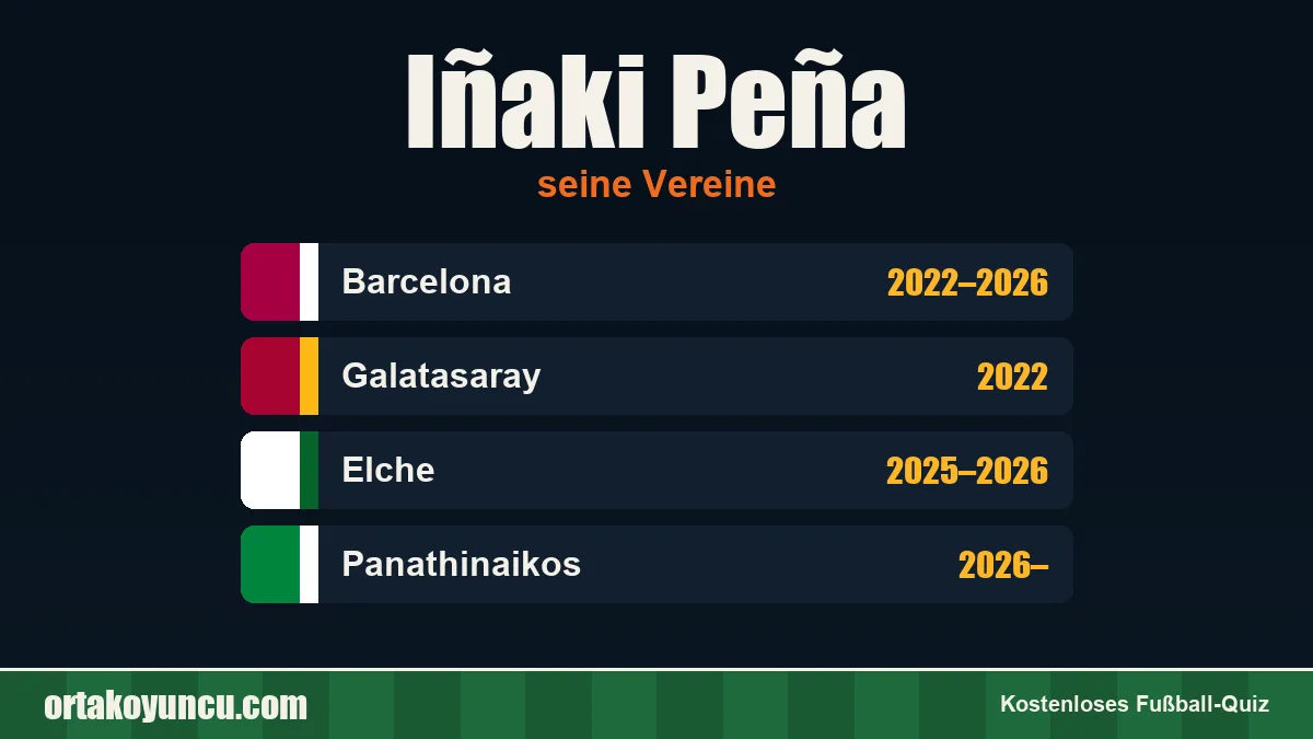 Iñaki Peña: Vereine und Jahre