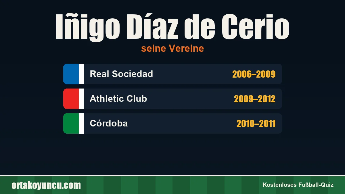 Iñigo Díaz de Cerio: Vereine und Jahre
