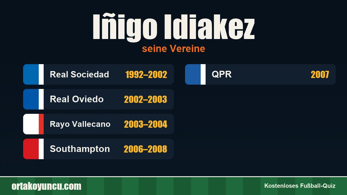 Iñigo Idiakez: Vereine und Jahre