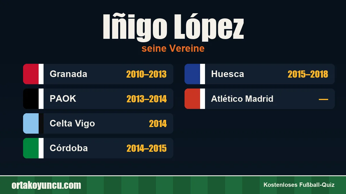 Iñigo López: Vereine und Jahre