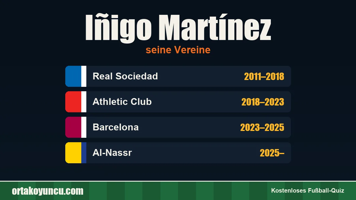 Iñigo Martínez: Vereine und Jahre