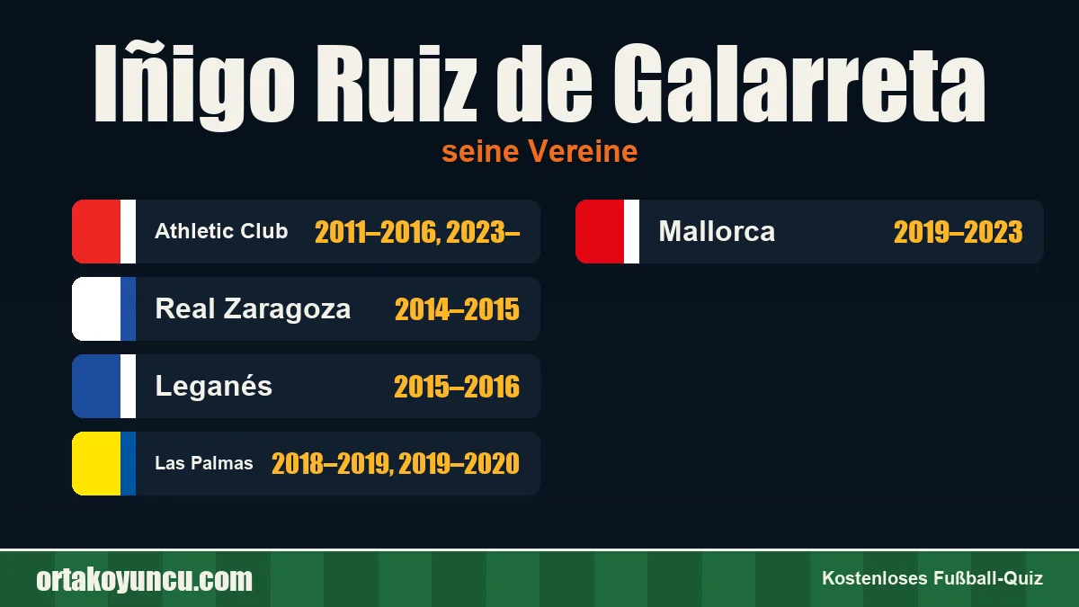 Iñigo Ruiz de Galarreta: Vereine und Jahre