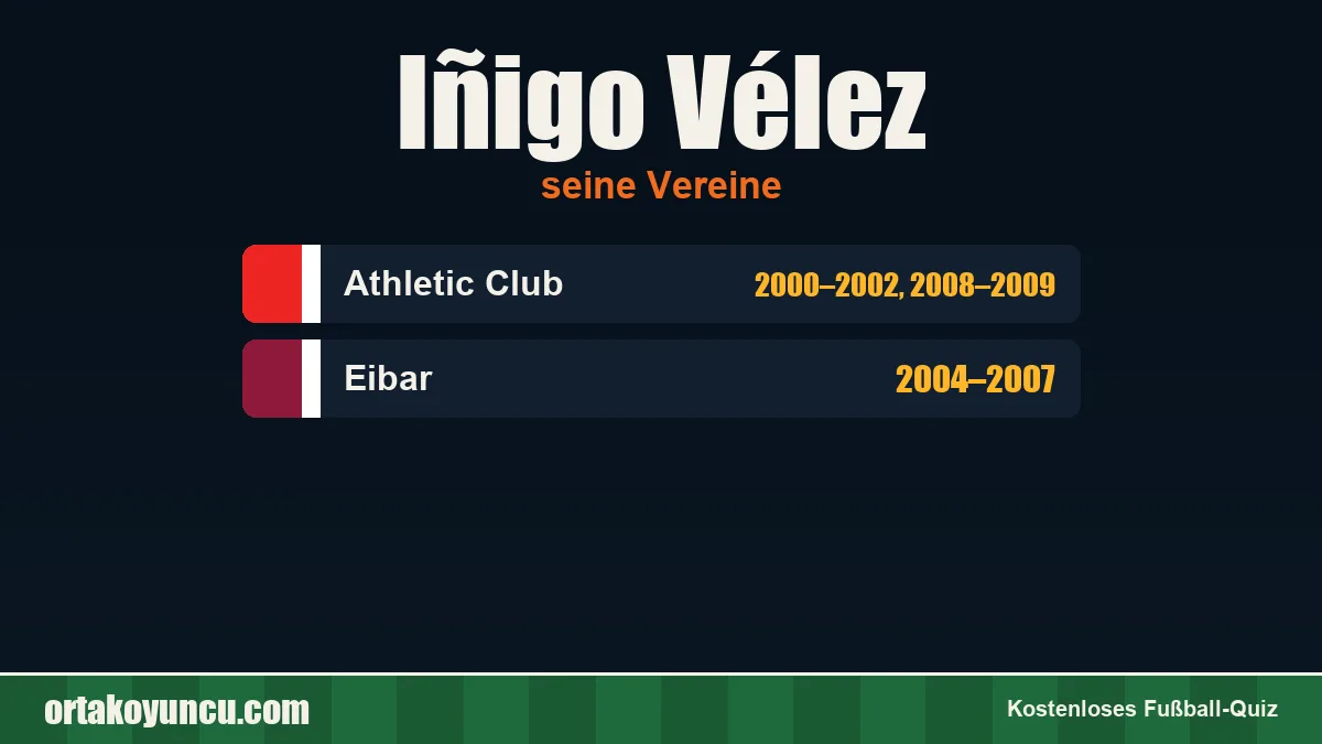 Iñigo Vélez: Vereine und Jahre