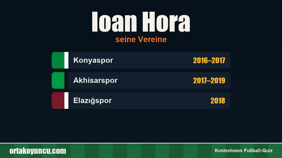 Ioan Hora: Vereine und Jahre
