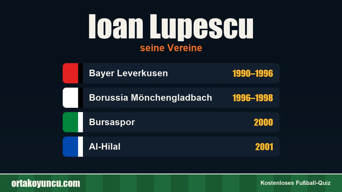 Ioan Lupescu: Vereine und Jahre