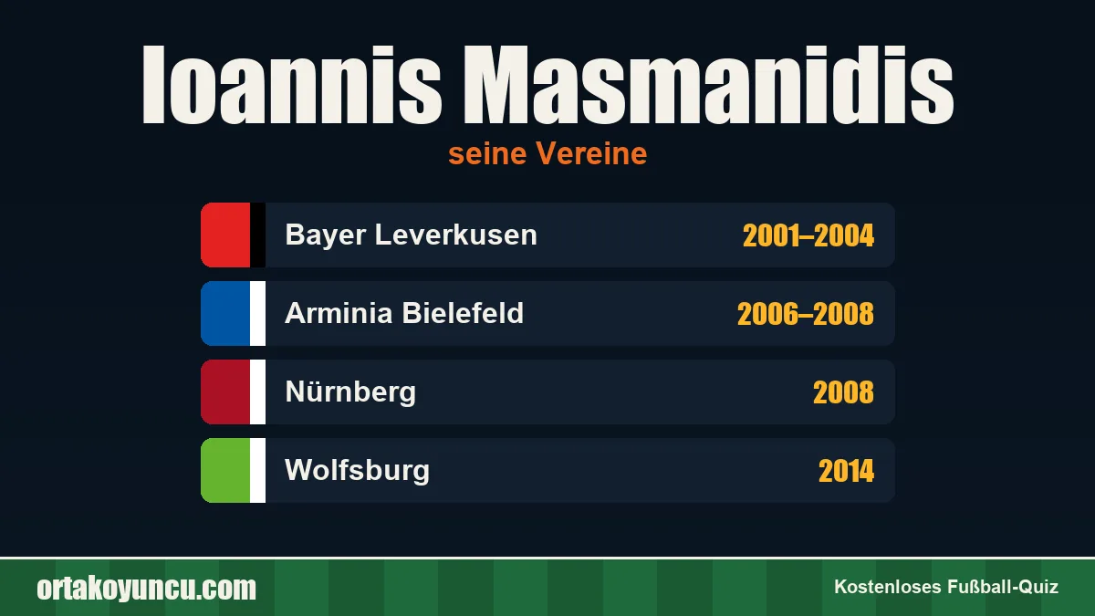 Ioannis Masmanidis: Vereine und Jahre