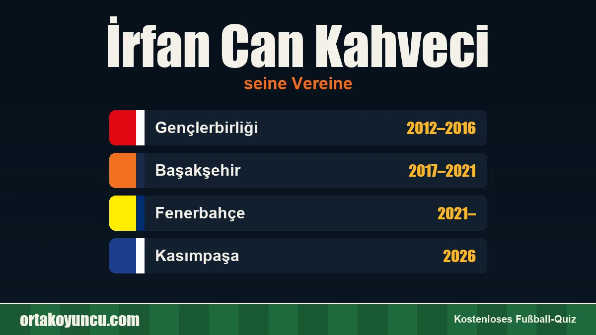 İrfan Can Kahveci: Vereine und Jahre