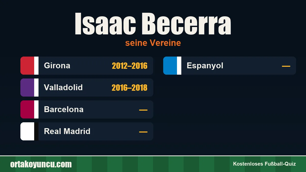 Isaac Becerra: Vereine und Jahre
