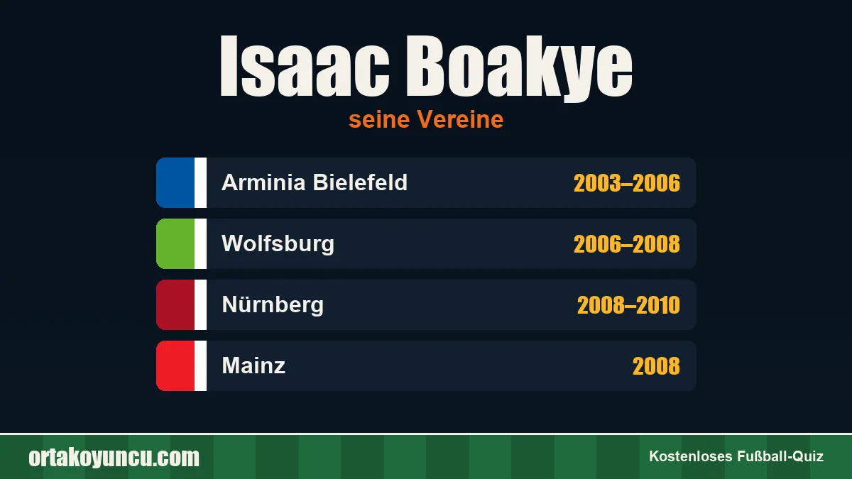 Isaac Boakye: Vereine und Jahre