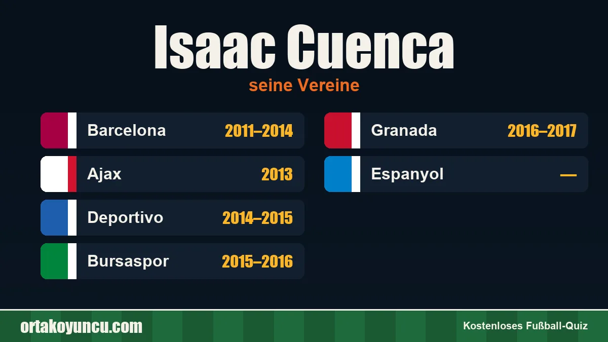 Isaac Cuenca: Vereine und Jahre