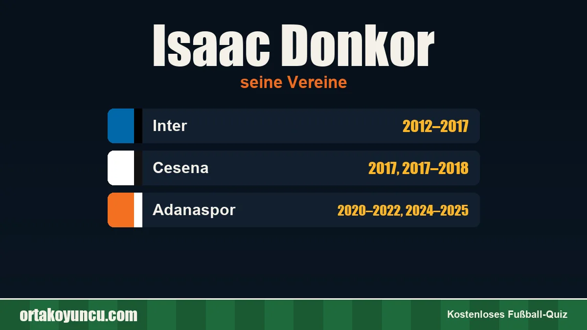 Isaac Donkor: Vereine und Jahre