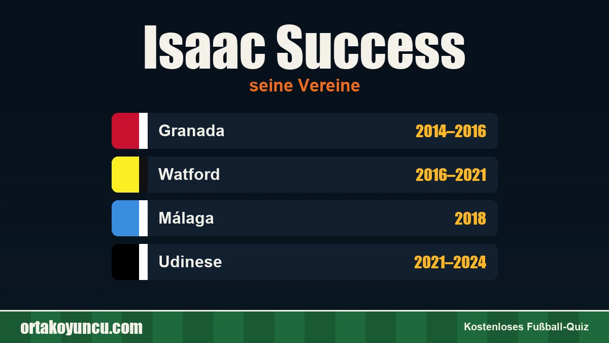 Isaac Success: Vereine und Jahre