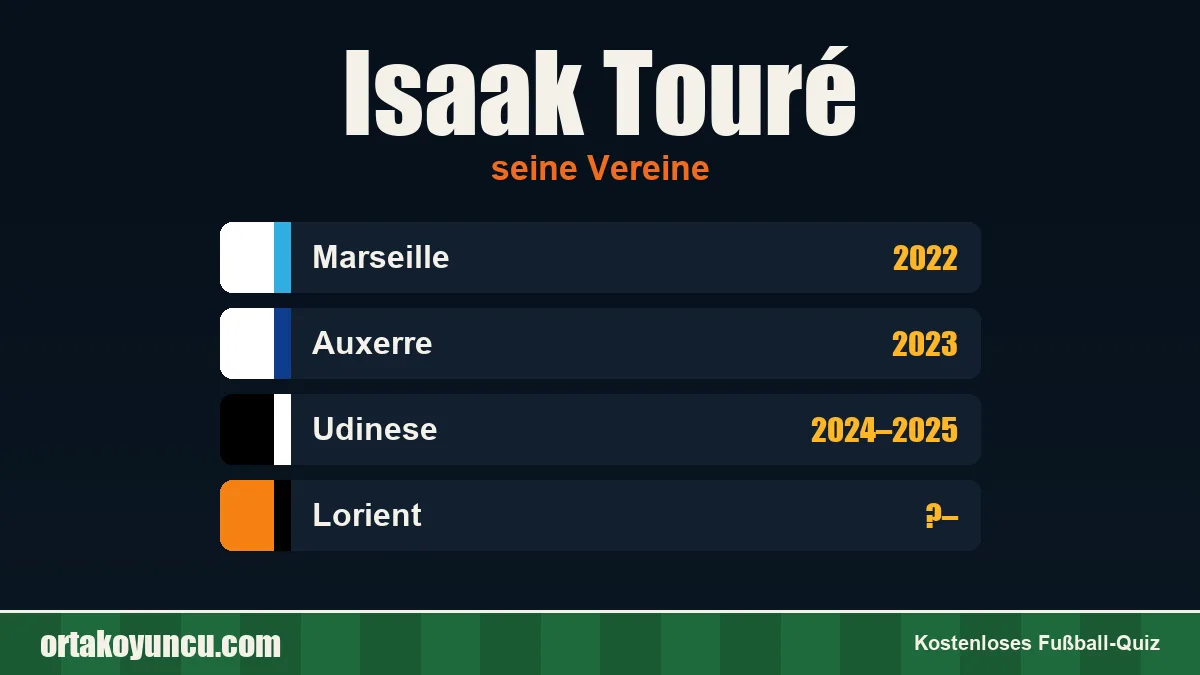 Isaak Touré: Vereine und Jahre