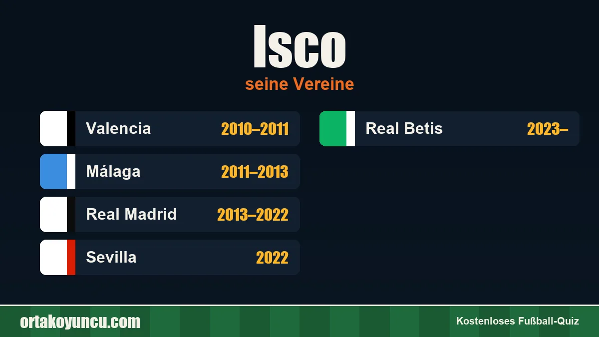 Isco: Vereine und Jahre