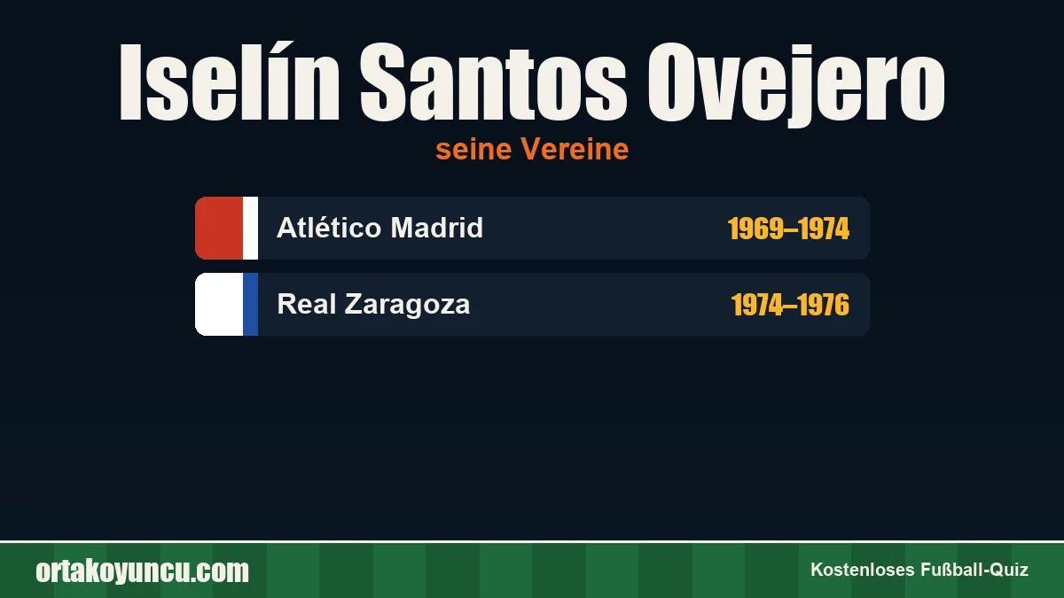 Iselín Santos Ovejero: Vereine und Jahre