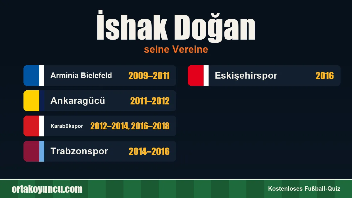 İshak Doğan: Vereine und Jahre