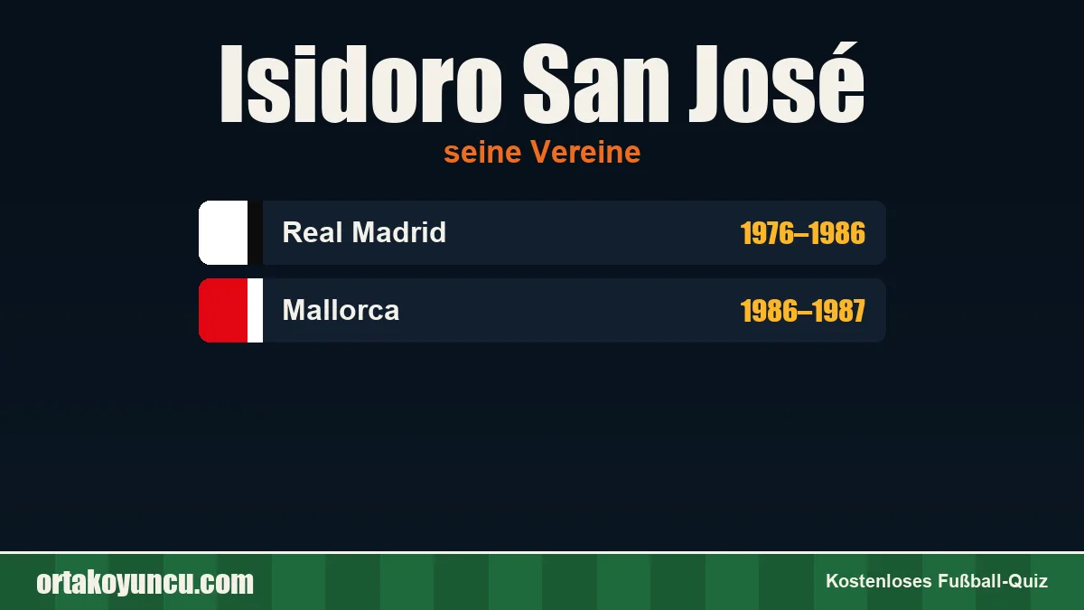 Isidoro San José: Vereine und Jahre