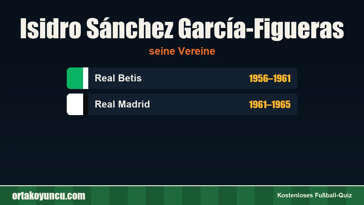 Isidro Sánchez García-Figueras: Vereine und Jahre