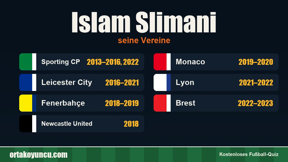 Islam Slimani: Vereine und Jahre