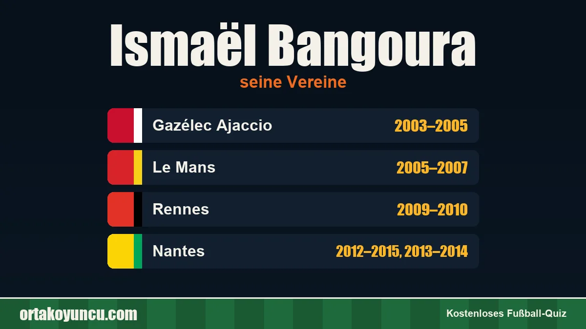 Ismaël Bangoura: Vereine und Jahre