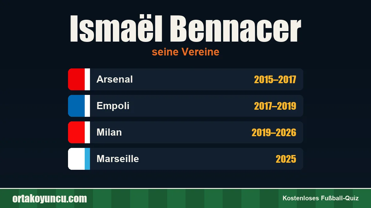 Ismaël Bennacer: Vereine und Jahre