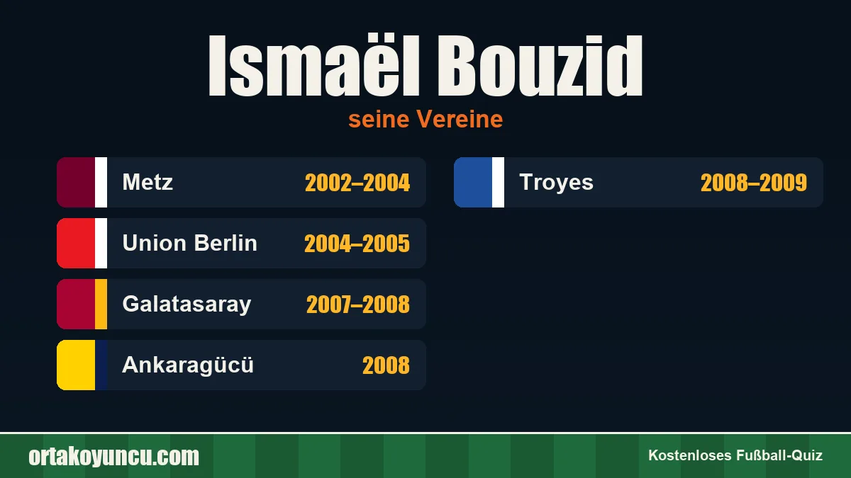 Ismaël Bouzid: Vereine und Jahre