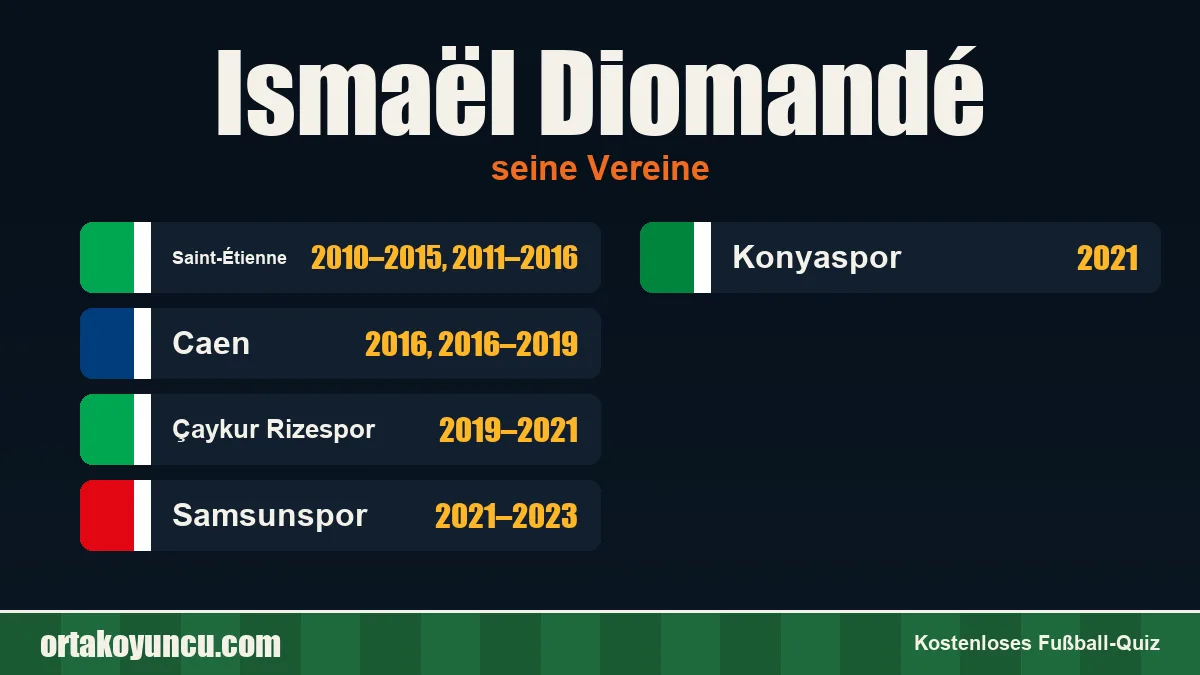 Ismaël Diomandé: Vereine und Jahre