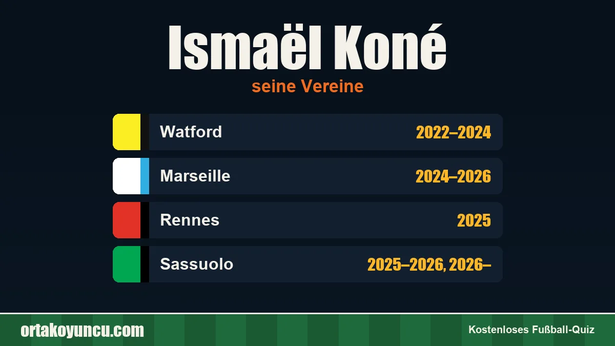 Ismaël Koné: Vereine und Jahre