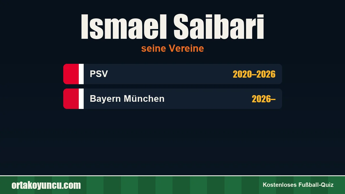 Ismael Saibari: Vereine und Jahre