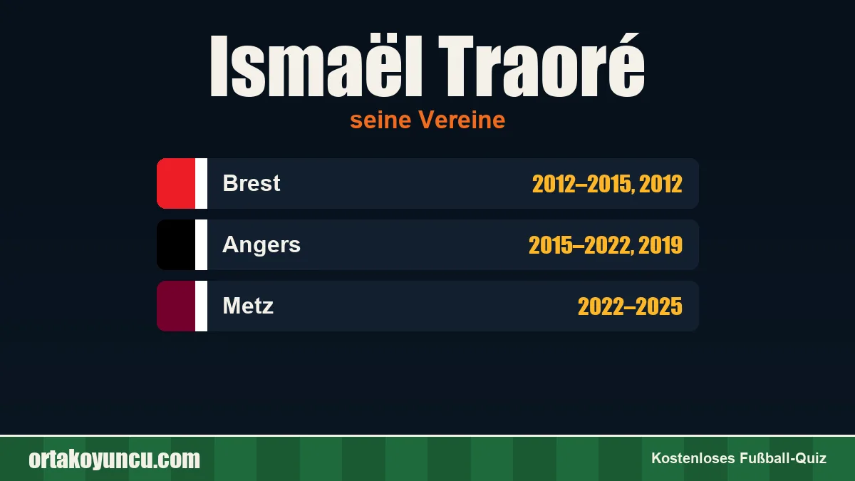 Ismaël Traoré: Vereine und Jahre