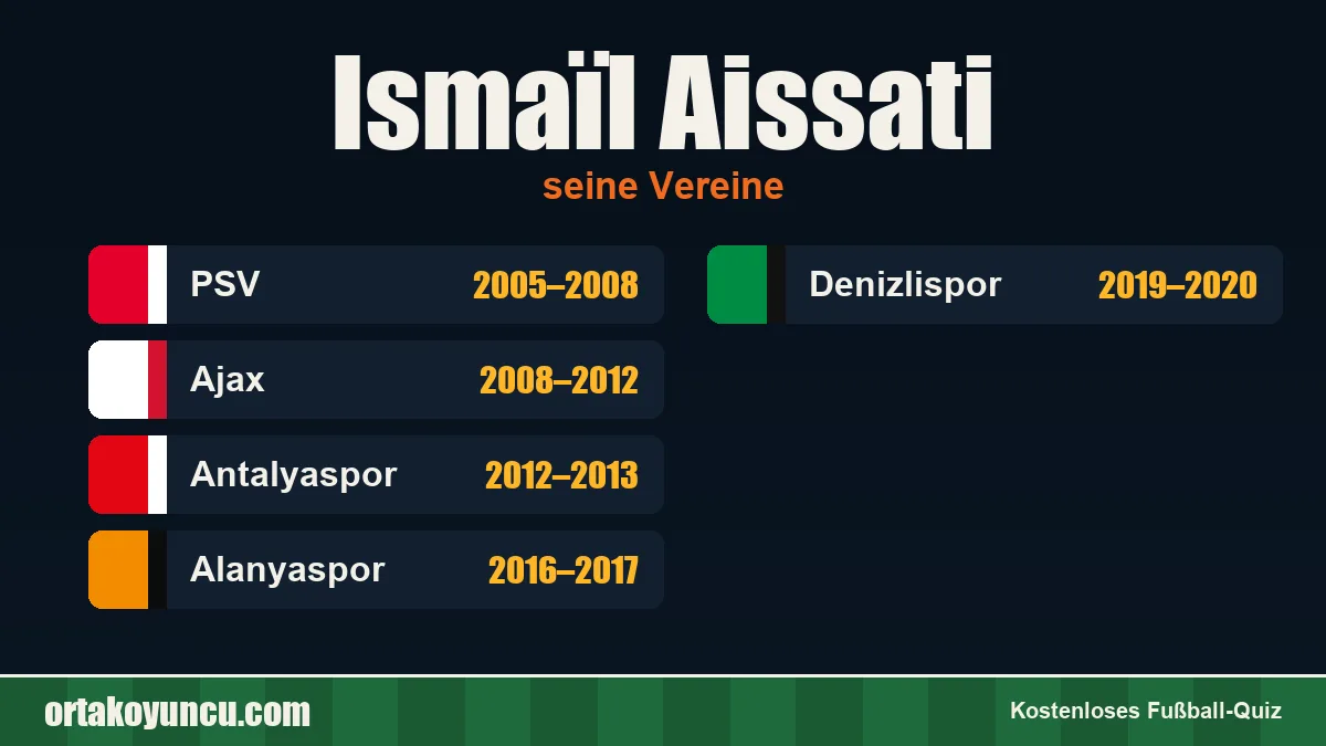 Ismaïl Aissati: Vereine und Jahre