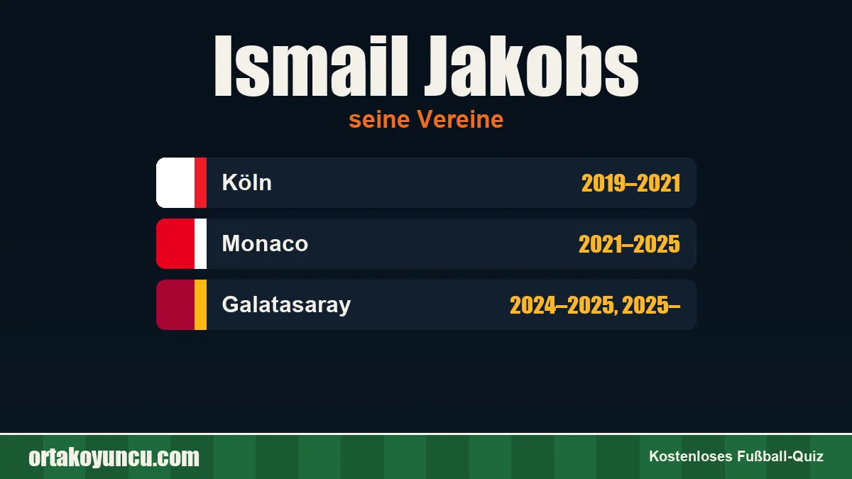 Ismail Jakobs: Vereine und Jahre