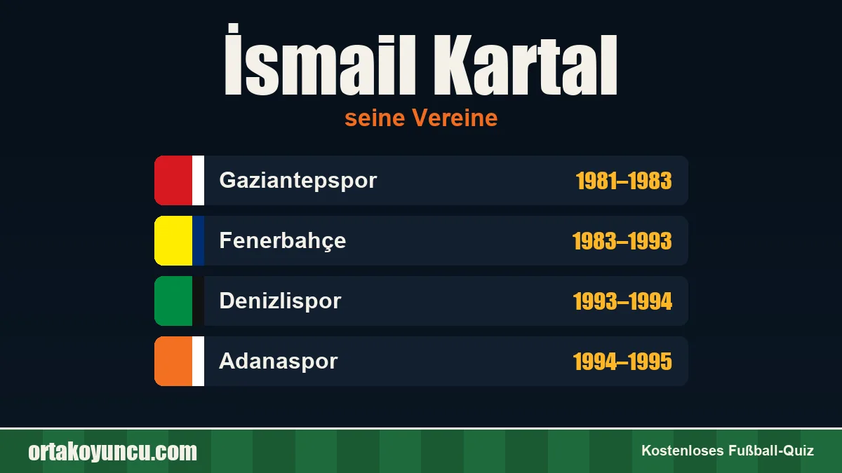 İsmail Kartal: Vereine und Jahre