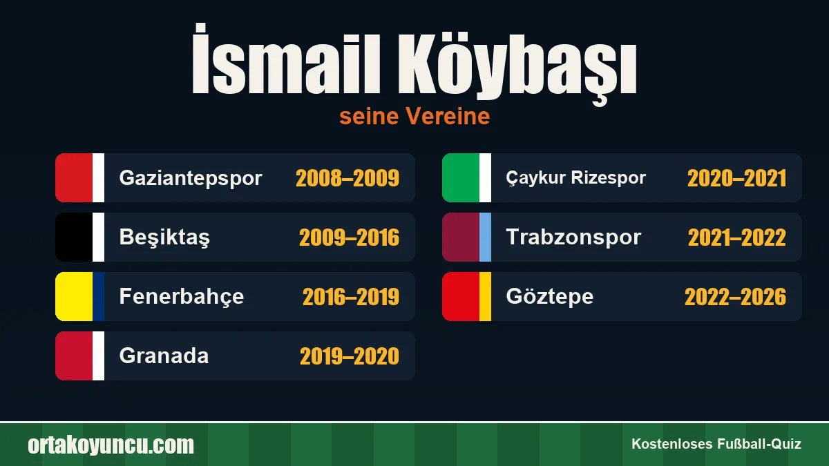 İsmail Köybaşı: Vereine und Jahre