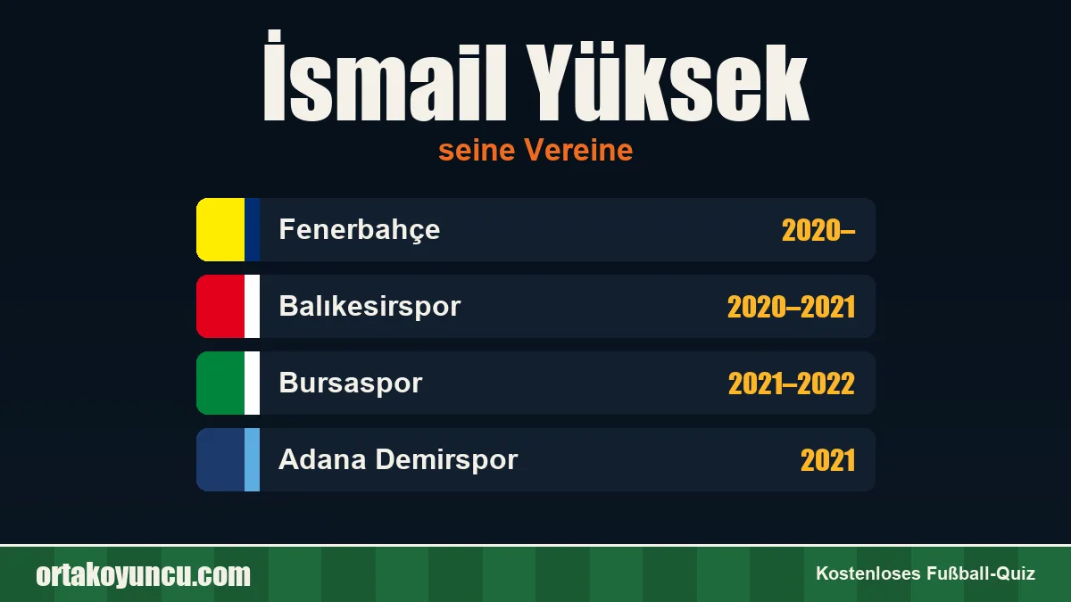 İsmail Yüksek: Vereine und Jahre