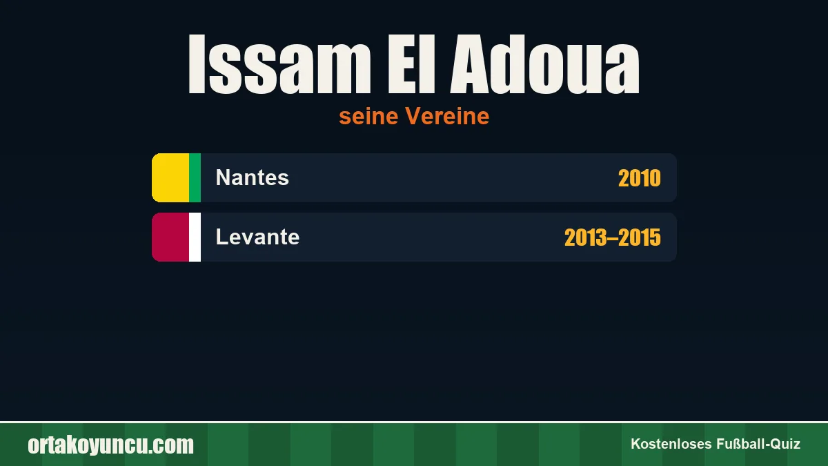 Issam El Adoua: Vereine und Jahre