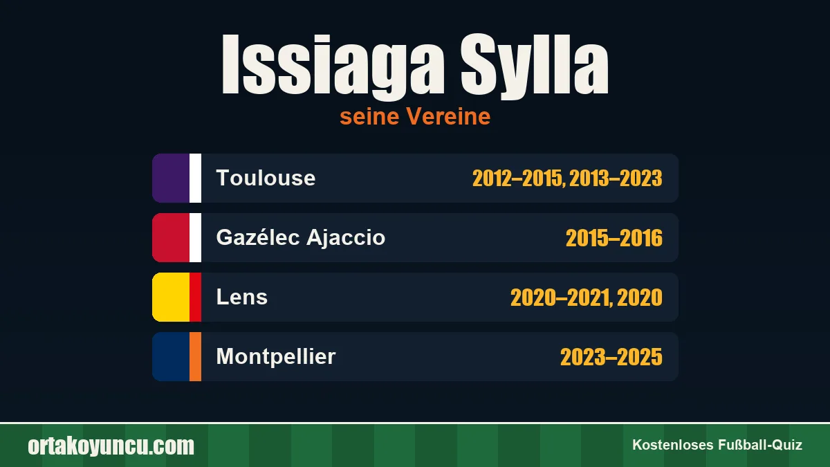 Issiaga Sylla: Vereine und Jahre