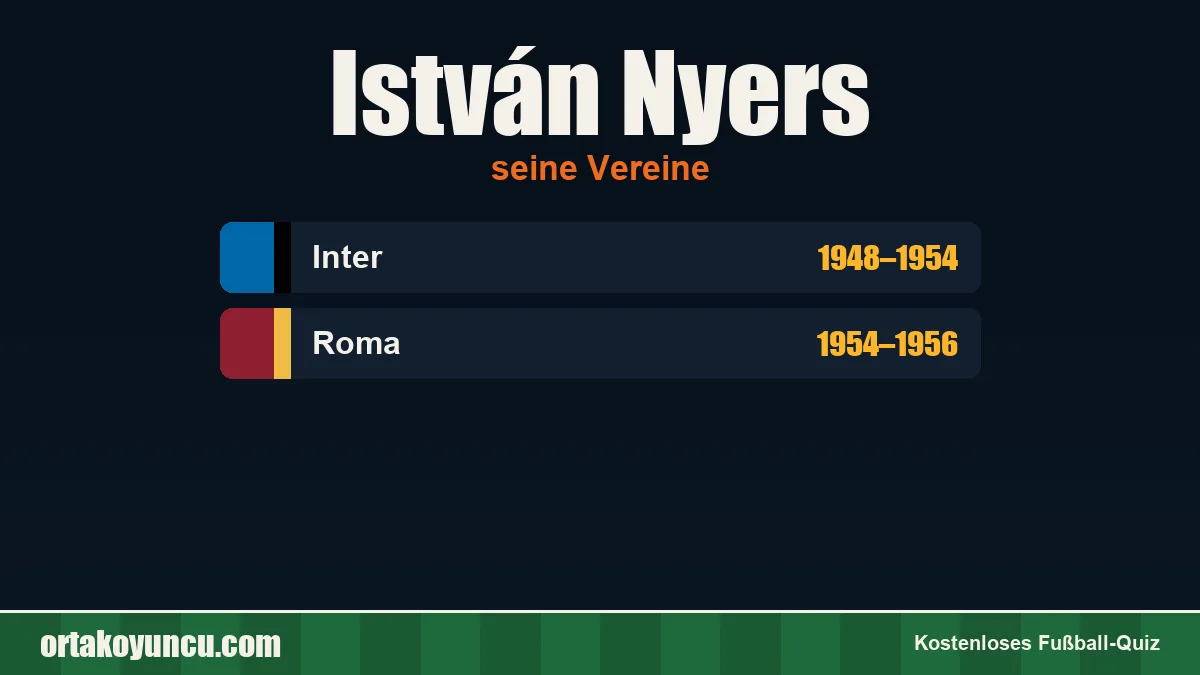István Nyers: Vereine und Jahre