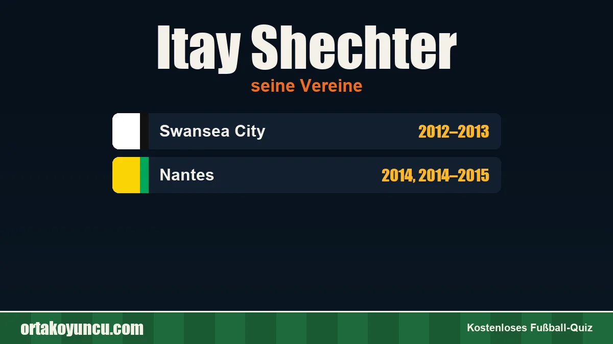 Itay Shechter: Vereine und Jahre