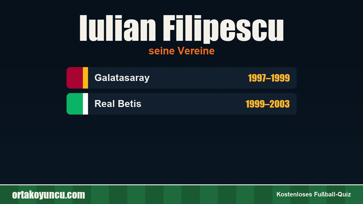 Iulian Filipescu: Vereine und Jahre