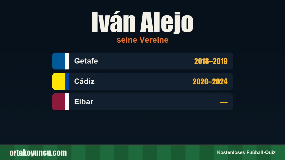 Iván Alejo: Vereine und Jahre
