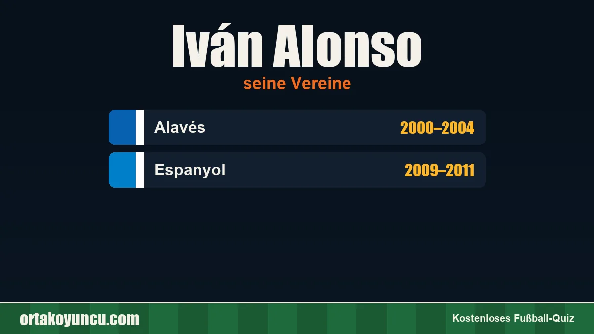 Iván Alonso: Vereine und Jahre