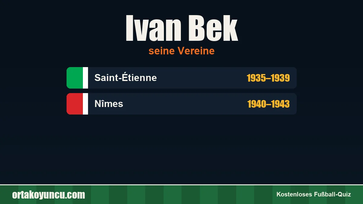 Ivan Bek: Vereine und Jahre