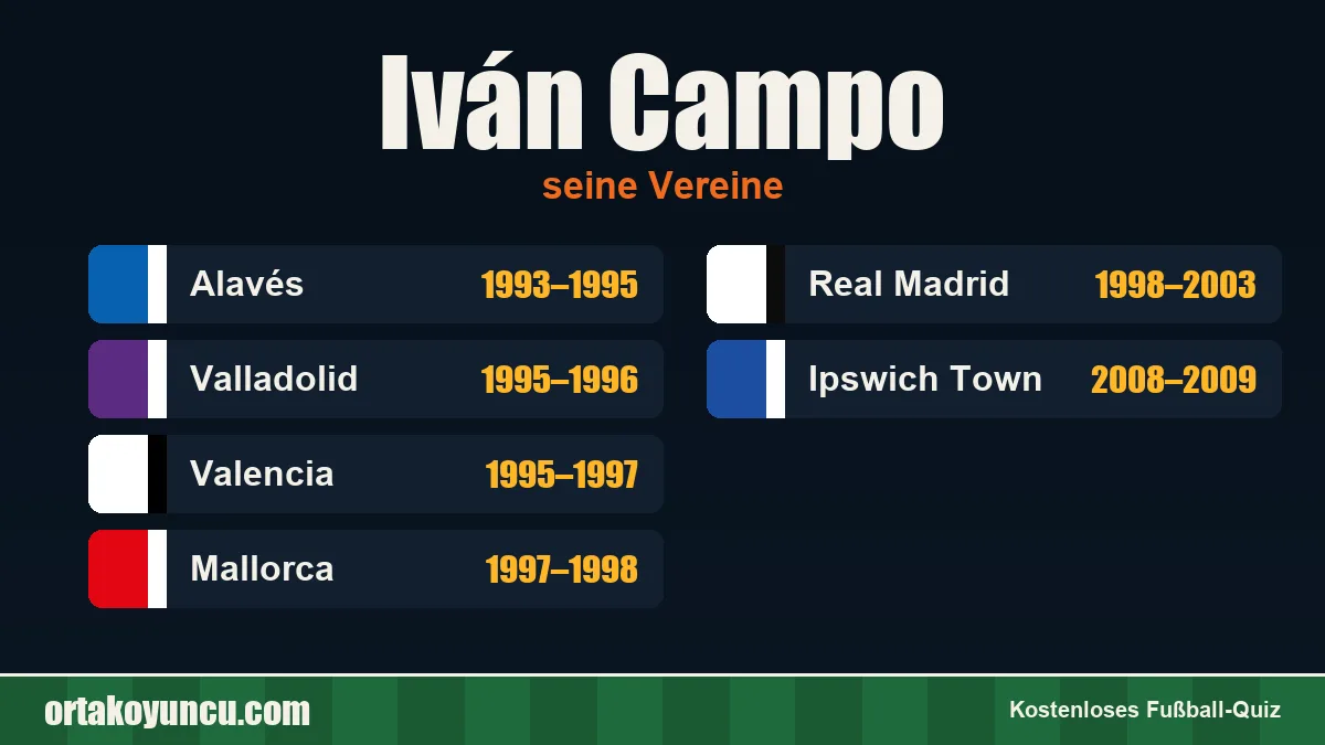 Iván Campo: Vereine und Jahre