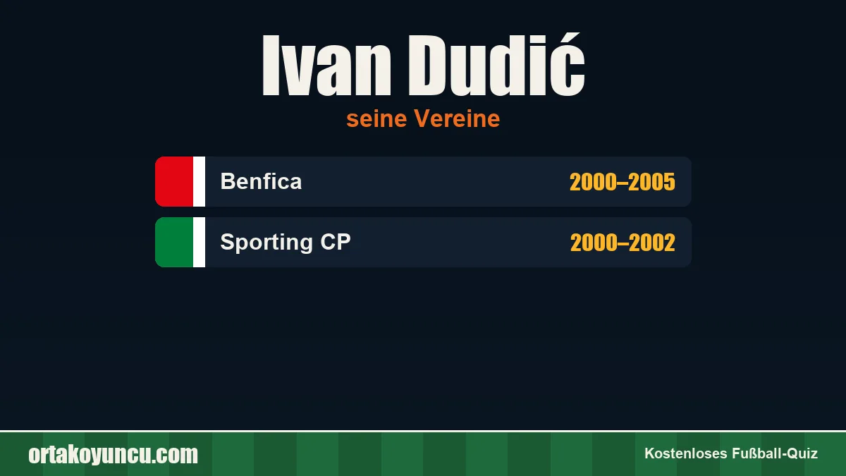 Ivan Dudić: Vereine und Jahre