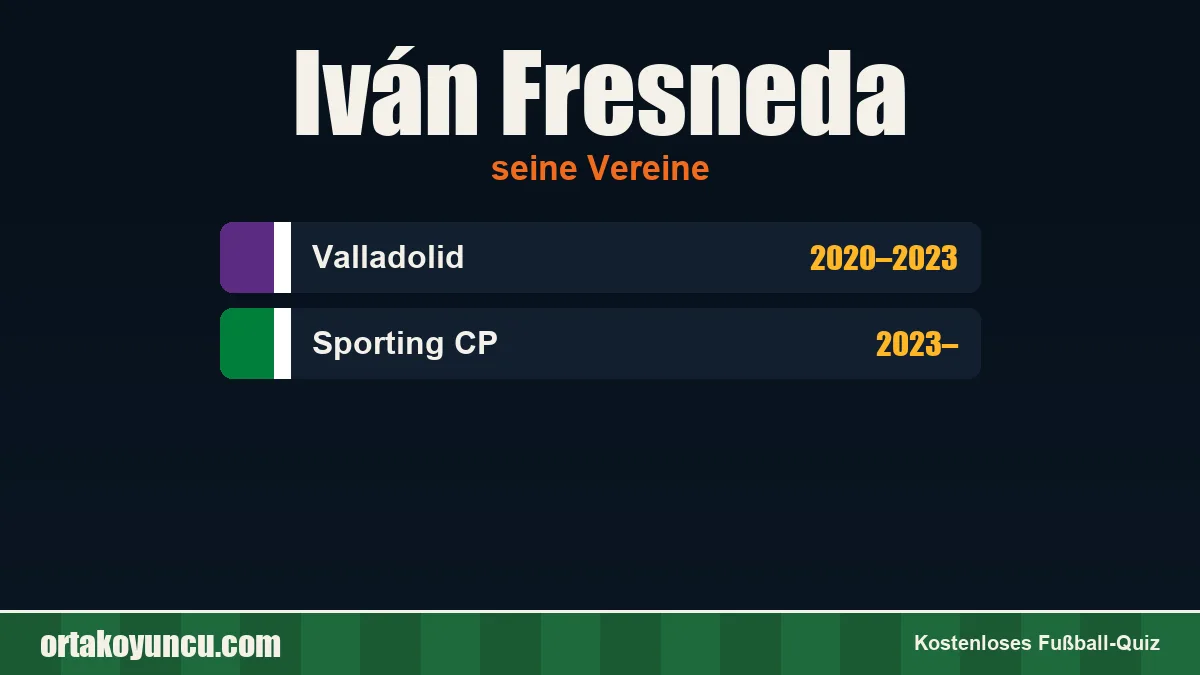Iván Fresneda: Vereine und Jahre