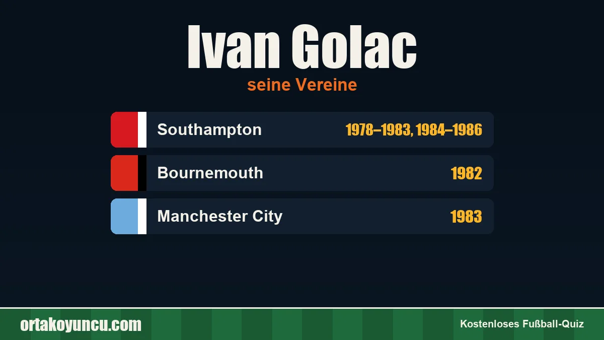 Ivan Golac: Vereine und Jahre