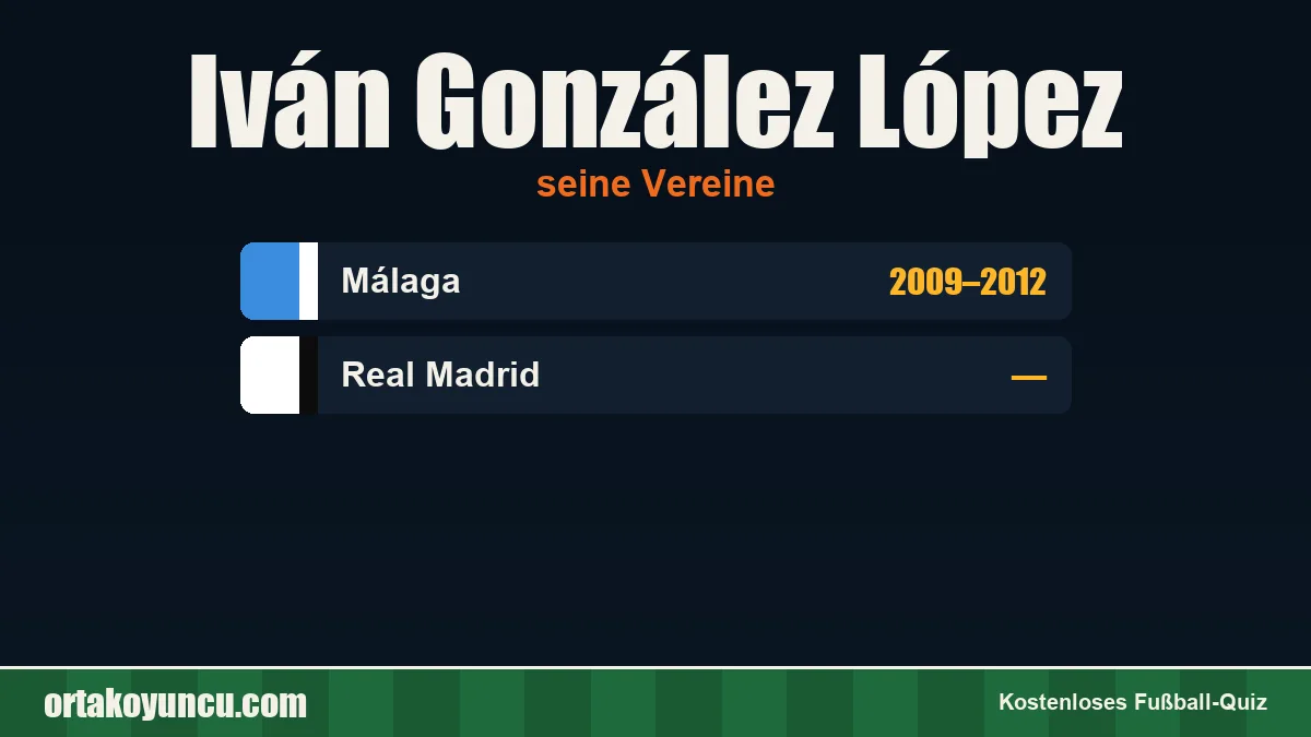 Iván González López: Vereine und Jahre